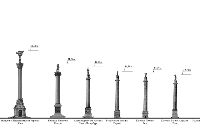 Проект самой высокой в мире колонны представлен градсовету Петербурга.
